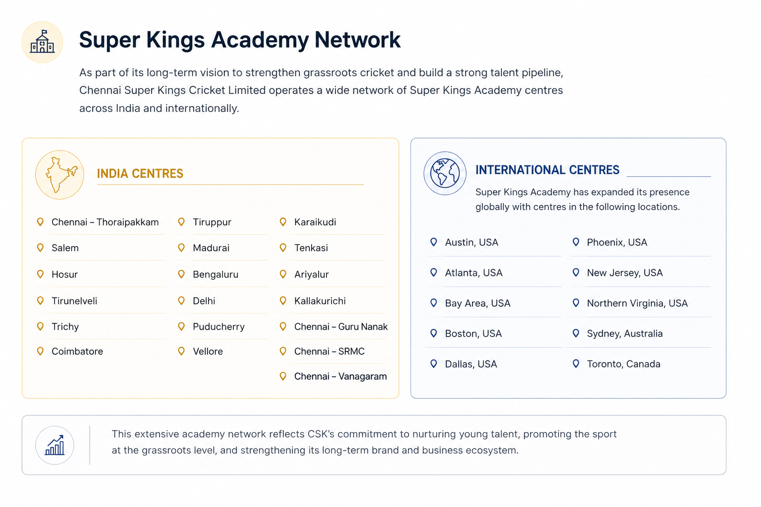 CSK Unlisted Shares: CSK Acadamies List